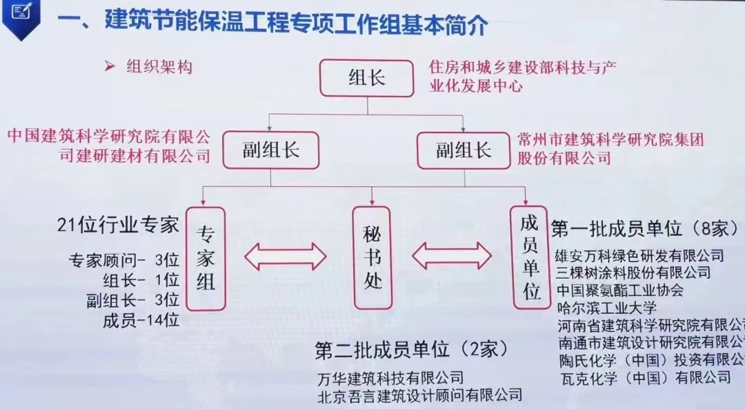 公司被聘为国家建筑节能保温工程专项工作组首批成员单位